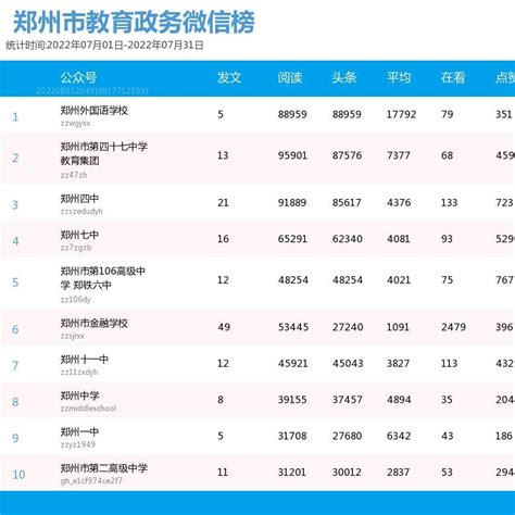 上海中小教育机构排名（沪上培训机构分类大盘点）