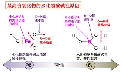Selenium trióxido SeO3 Fórmula Química Estructural y Modelo Molécula ...