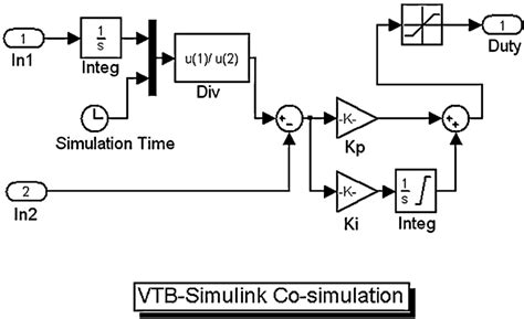 Image result for MATLAB Control Algorithm