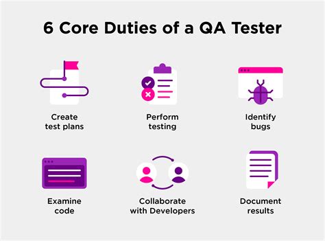 Qa Tester Position