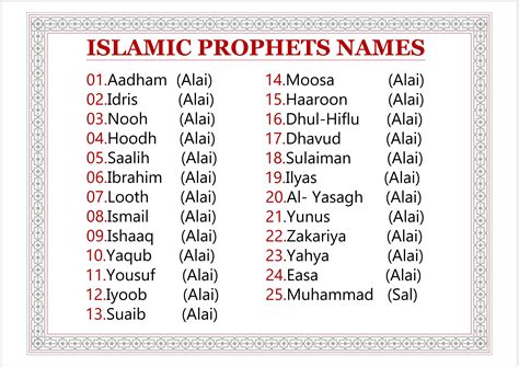 Prophets In Islam