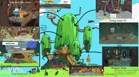 Image result for Adventure Time Tree House Inside