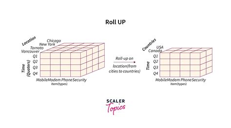 Image result for Slice OLAP