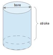 Bore Stroke Ratio