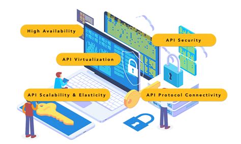 Image result for API Support Photo