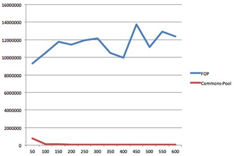 Image result for Java LX Pool