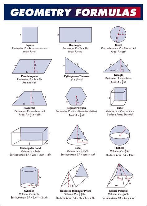 Image result for Common Geometry Formulas