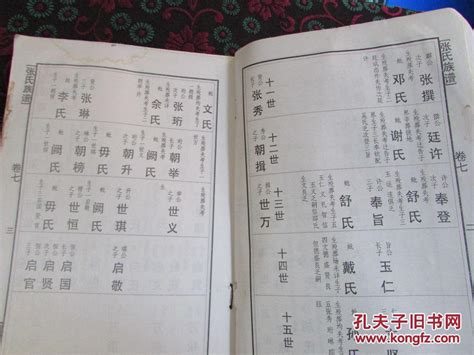 张氏字辈排行_张氏族谱所有辈分排序 张姓字辈查询 钟爱阁_中国排行网