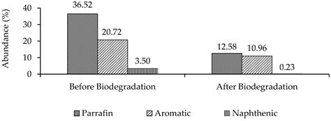 Potential Use of Deep-Sea Sediment Bacteria for Oil Spill ...