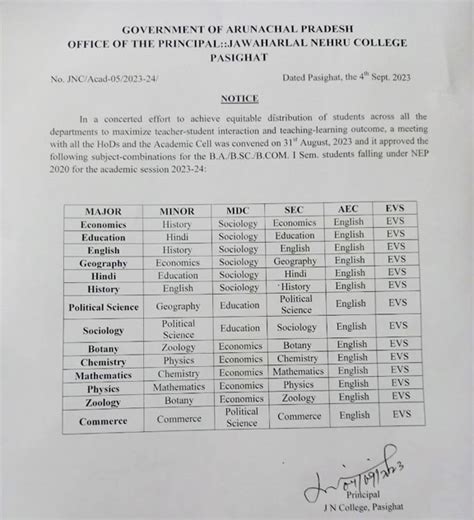 First Semester Subject Combination 2023-24