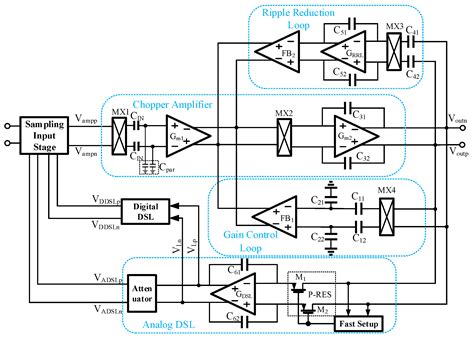 Low Noise, High Input Impedance Digital-Analog Hybrid Offset ...
