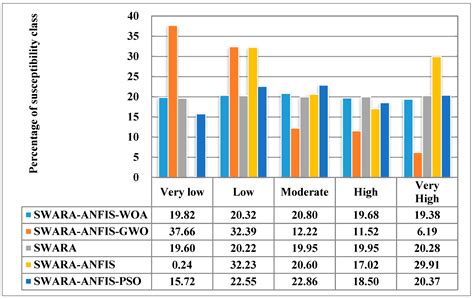 Spatial Prediction of Landslide Susceptibility Using GIS-Based Data ...