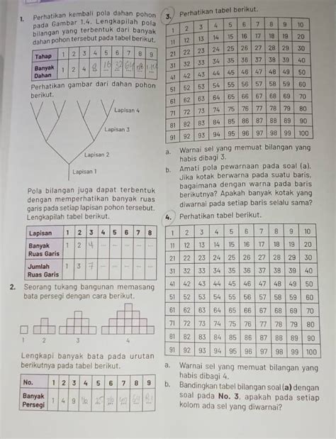 Solved: Perhatikan kembali pola dahan pohonikan tabel berikut. pada ...