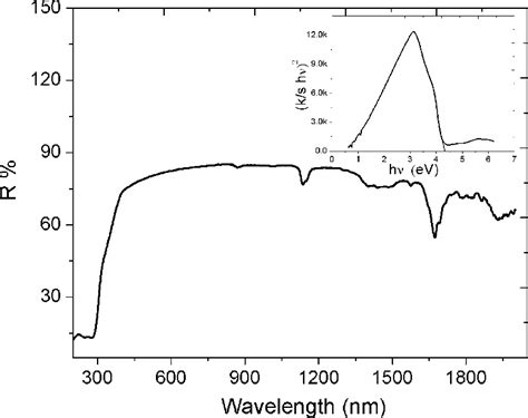 Image result for Diffuse Reflectance Spectroscopy