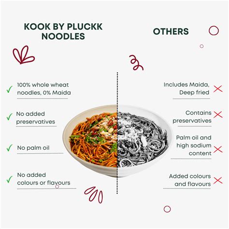 Hot Spicy Schezwan Noodles