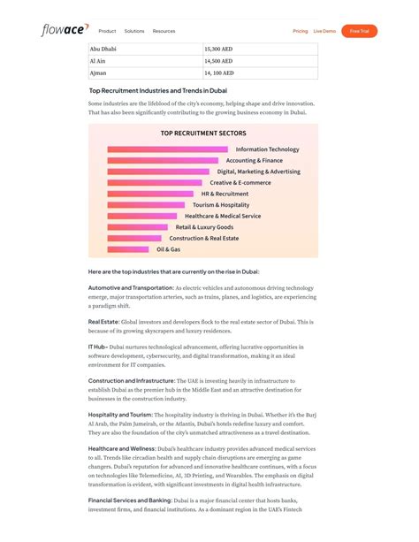 PPT - Average Salary in Dubai per Month, UAE (Jobs, Trends And More) PowerPoint Presentation ...