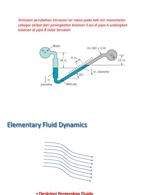 Image result for Fluid Dynamics Examples