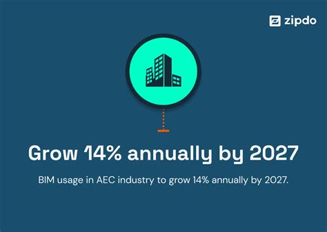 BIM and Architecture: Everything You Must Know About It