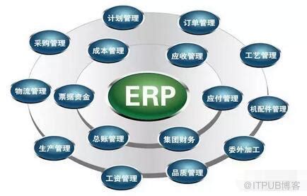ERP 是什么，一文快速读懂 ERP 系统 - 知乎