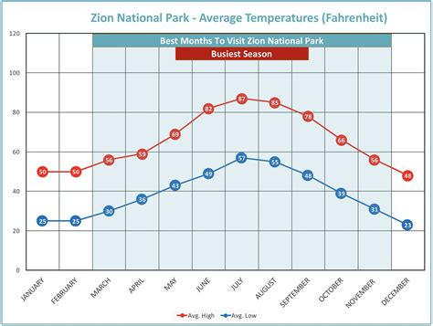 The ULTIMATE Guide to the Angels Landing Hike in Zion National Park ...