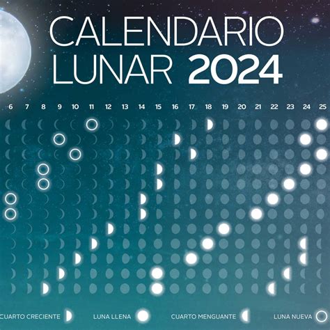 Luna hoy: calendario lunar del 19 al 25 de agosto de 2024