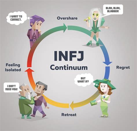 What are infjs attracted to simple infj compatibility chart with each ...