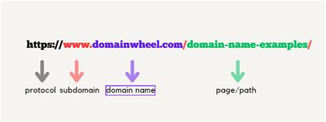 Image result for Domain Name Examples