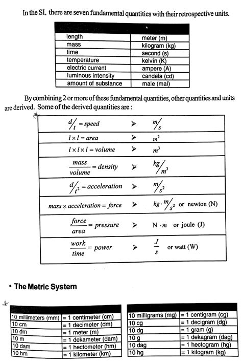 Image result for Basic Physics Conversion Chart