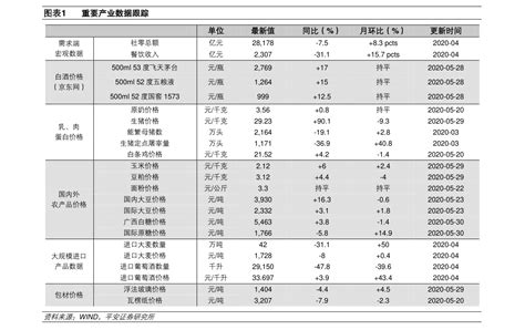 2021年中国海运行业及重点企业对比分析（中远海发VS招商轮船） [图]_智研咨询