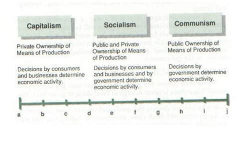 Economic Systems Comparison Chart 的图像结果