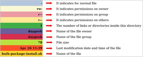 Image result for Unix Ls Command Examples
