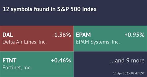 Image result for Advance Block Chart Pattern