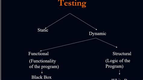 Image result for Software Testing Basics for Beginners
