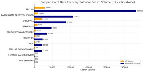 Image result for SD Card Recovery Software