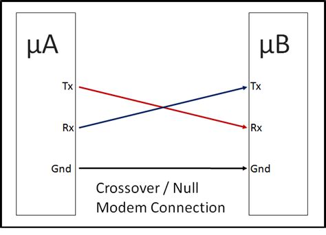 Image result for UART Transmitter Module