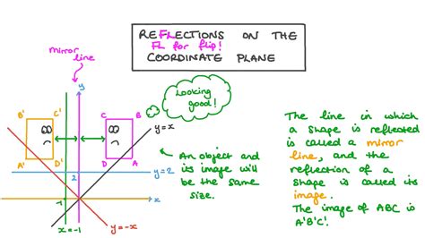 Lesson: Reflections on the Coordinate Plane | Nagwa
