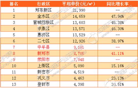 苏州最新房价版图,苏州各区域房价图,苏州房价(第2页)_大山谷图库