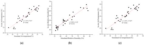 Study on the Microclimate Effect of Water Body Layout Factors on Campus ...