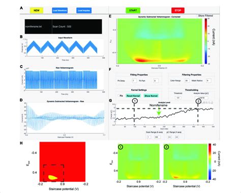 Image result for GUI Output