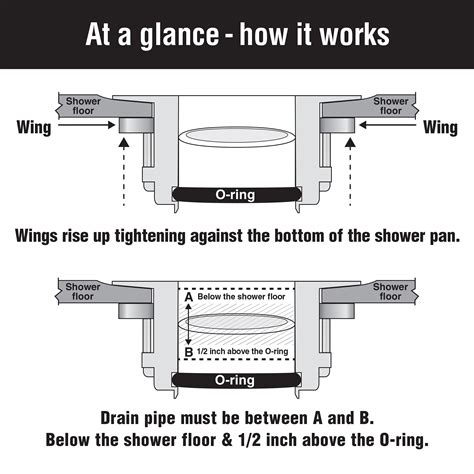 Shower Pan Drain Installation How To Install Shower Drains & Grates