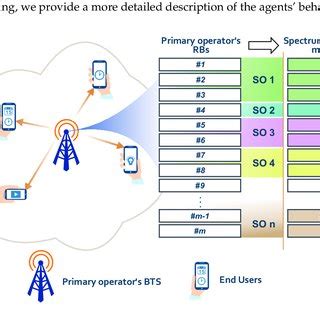 Image result for Single Operational Entity Network Model