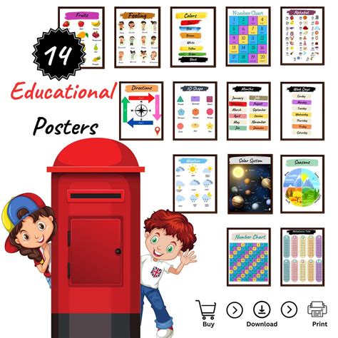 Image result for Memory and Learning Informational Posters Example