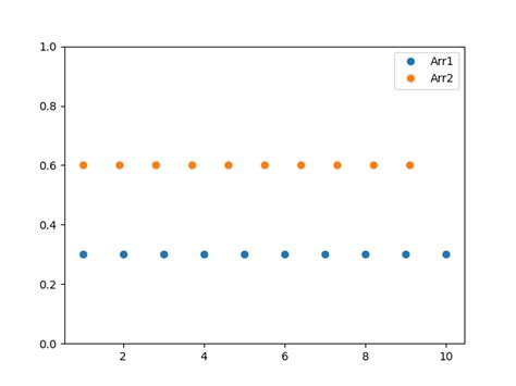 Image result for Python-Numpy Linspace