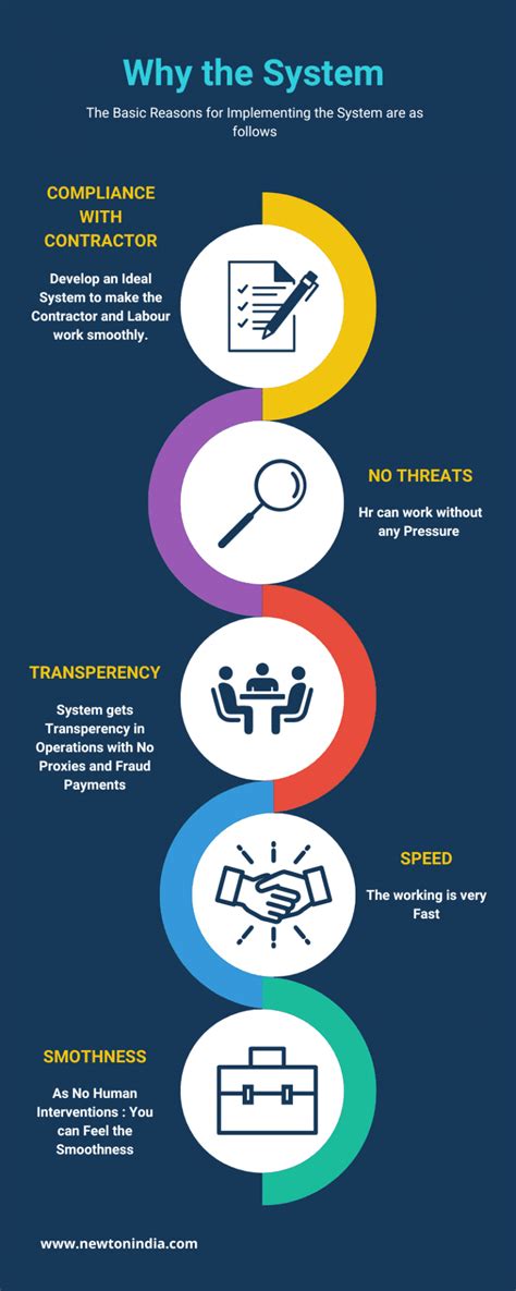 Image result for Labour Management System