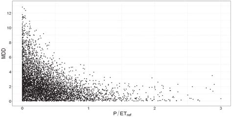 Image result for Mean Point Difference Is