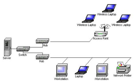 Image result for Wi-Fi Programming