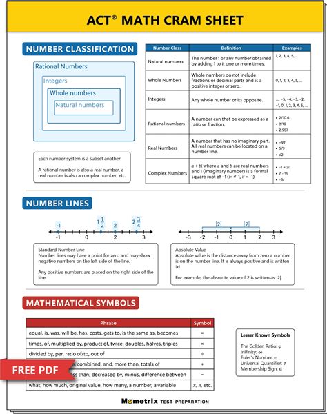 Free Printable Act Practice Tests | All FREE Printables