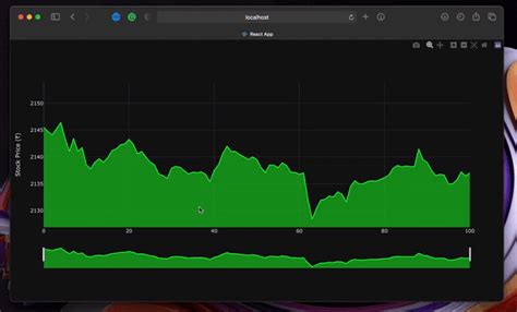 Python Real-Time Data Plotting 的图像结果