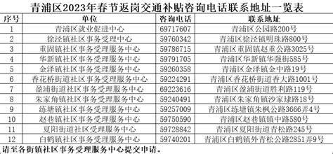 青浦区2023年春节返岗交通补贴如何实施，看这里→_企业_相关_单位