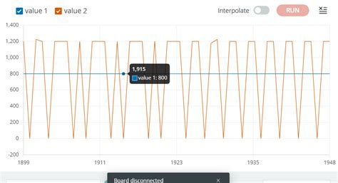 Image result for Arduino PID Motor Speed Control